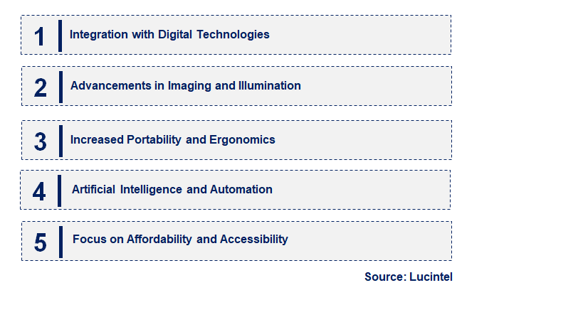 Emerging Trends in the Hand-Held Slit Lamp Market